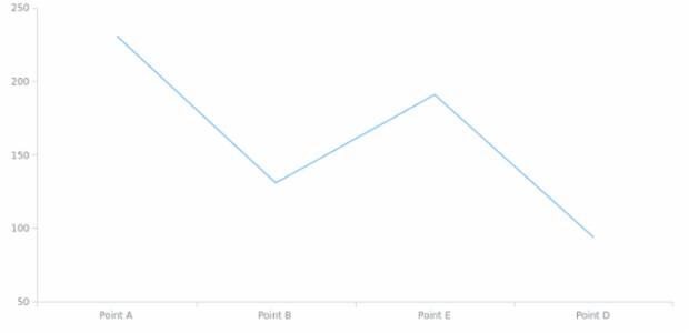 anychart.data.Set.row set created by AnyChart Team