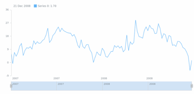 anychart.data.Table.removeFirst created by AnyChart Team