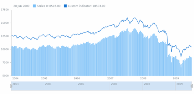 anychart.data.TableComputer.setCalculationFunction created by AnyChart Team