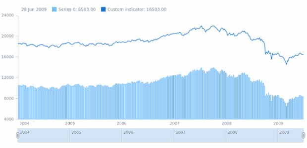 anychart.data.TableComputer.setStartFunction created by AnyChart Team