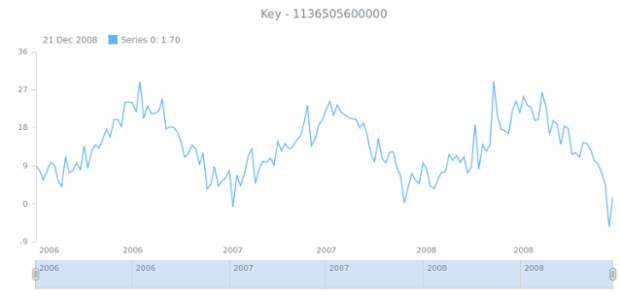 anychart.data.TableIterator.getKey created by AnyChart Team