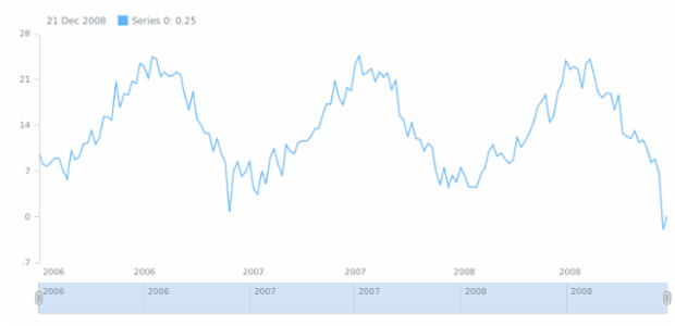 anychart.data.TableMapping.addField created by AnyChart Team