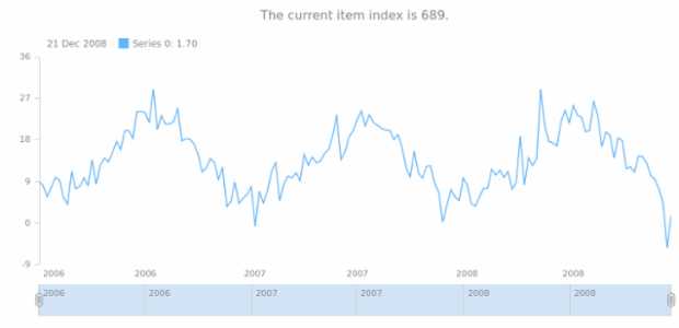 anychart.data.TableSelectable.RowProxy.getIndex created by AnyChart Team