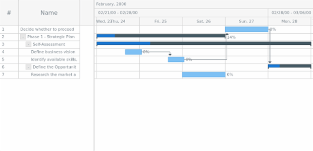 anychart.data.Tree.addChildAt created by AnyChart Team