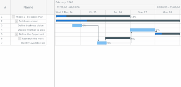 anychart.data.Tree.DataItem.getChildAt created by AnyChart Team