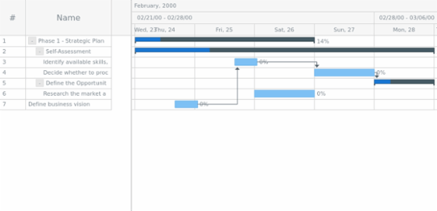 anychart.data.Tree.getChildAt created by AnyChart Team