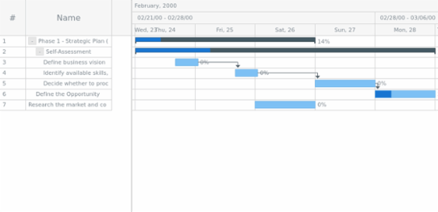 anychart.data.Tree.getChildren created by AnyChart Team