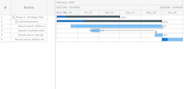 anychart.data.Tree.searchItems asFuncComp created by AnyChart Team