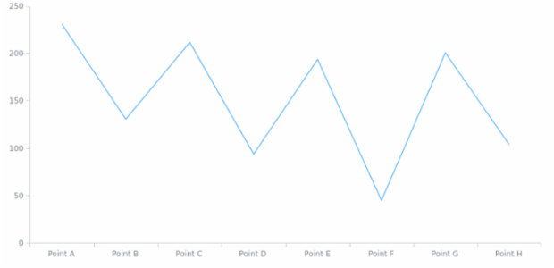 anychart.data.View.concat set asTwoView created by AnyChart Team