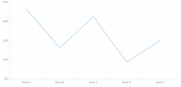 anychart.data.View.concat set asViewArray created by AnyChart Team