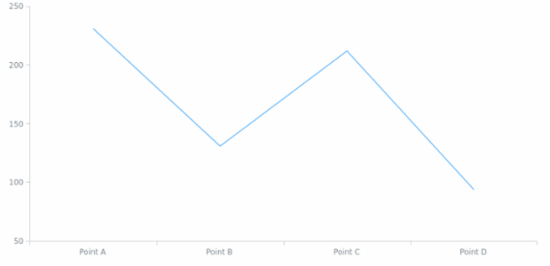 anychart.data.View.derive created by AnyChart Team