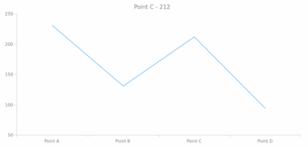 anychart.data.View.getIterator created by AnyChart Team