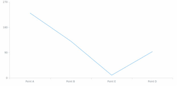 anychart.data.View.row set created by AnyChart Team