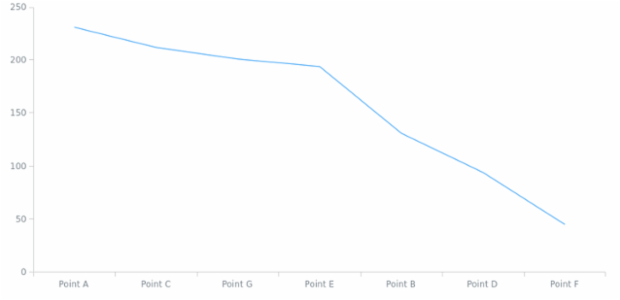 anychart.data.View.sort set asEnum created by AnyChart Team