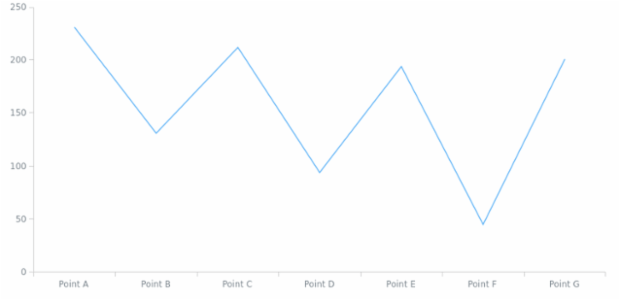anychart.data.View.sort set asFunc created by AnyChart Team