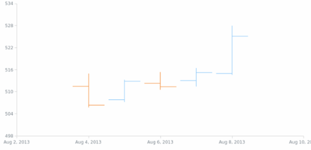 anychart.financial created by AnyChart Team