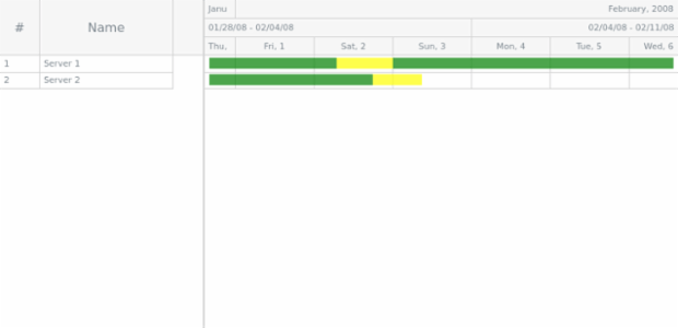 anychart.ganttResource created by AnyChart Team