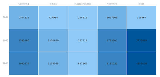 anychart.heatMap created by AnyChart Team