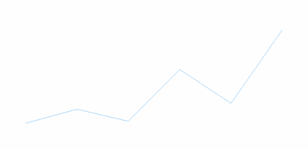 anychart.sparkline created by AnyChart Team