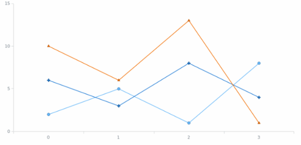 anychart.palettes.Markers.itemAt set created by AnyChart Team