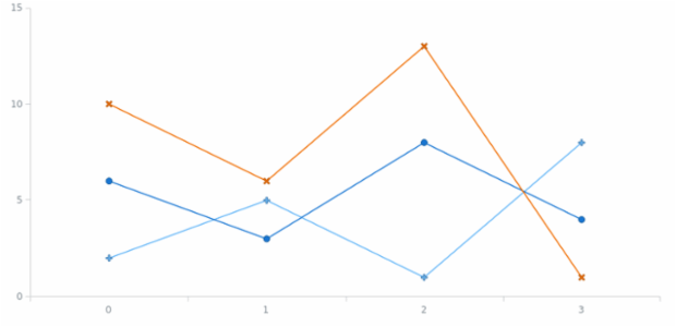 anychart.palettes.Markers.items set asArray created by AnyChart Team