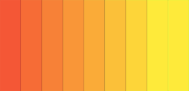 anychart.palettes.RangeColors created by AnyChart Team