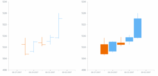 anychart.scales.DateTime.minorTicks get created by AnyChart Team