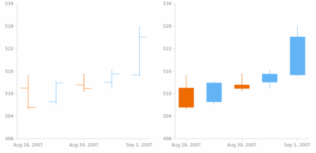 anychart.scales.DateTime.ticks get created by AnyChart Team