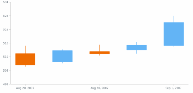 anychart.scales.DateTimeTicks.set created by AnyChart Team
