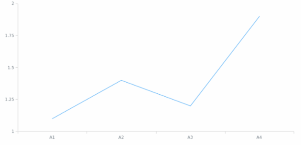 anychart.scales.linear created by AnyChart Team