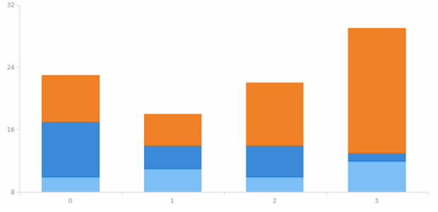 anychart.scales.Linear.stackMode set created by AnyChart Team
