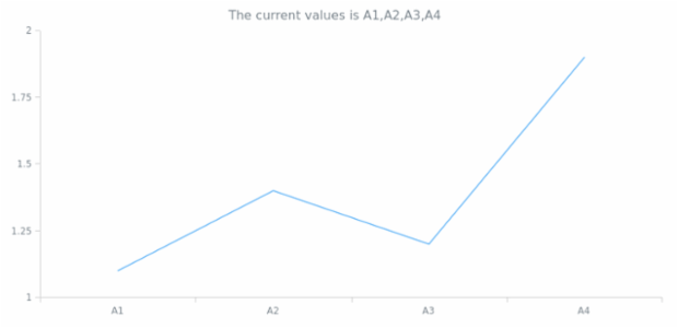 anychart.scales.Ordinal.values get created by AnyChart Team