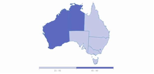 anychart.scales.OrdinalColor.colors set created by AnyChart Team