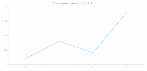 anychart.scales.OrdinalTicks.names get created by AnyChart Team