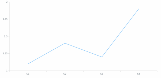 anychart.scales.OrdinalTicks.names set created by AnyChart Team