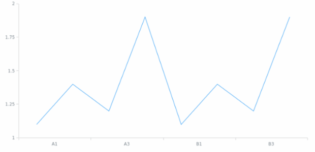 anychart.scales.OrdinalTicks.set created by AnyChart Team