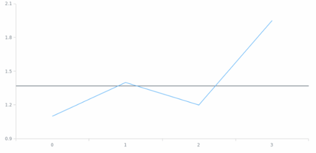 anychart.scales.ScatterBase.inverseTransform created by AnyChart Team