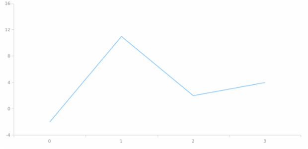 anychart.scales.ScatterTicks.count set asSeveral created by AnyChart Team