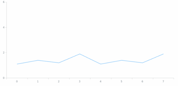 anychart.scales.ScatterTicks.set created by AnyChart Team