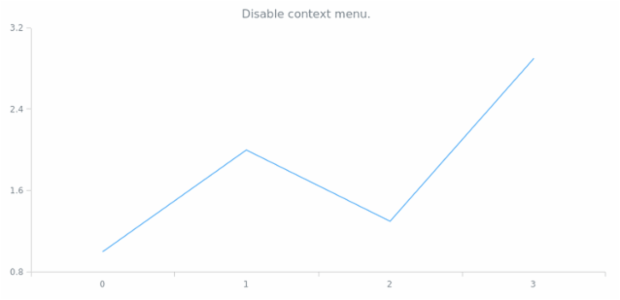 anychart.ui.ContextMenu.enabled set created by AnyChart Team