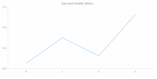 anychart.ui.ContextMenu.items get created by AnyChart Team