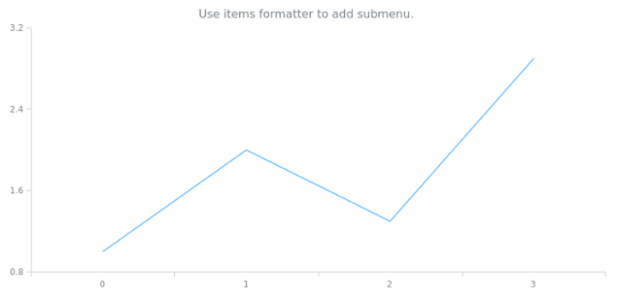 anychart.ui.ContextMenu.itemsFormatter set created by AnyChart Team