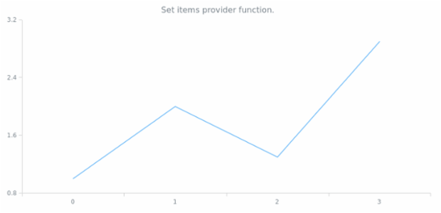 anychart.ui.ContextMenu.itemsProvider set created by AnyChart Team