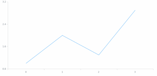 anychart.ui.ContextMenu.listen created by AnyChart Team