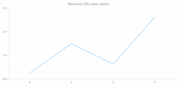 anychart.ui.ContextMenu.removeClassName created by AnyChart Team