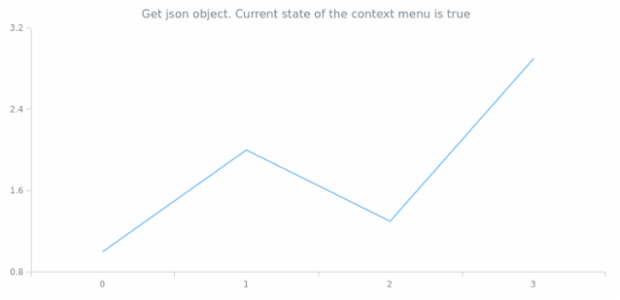 anychart.ui.ContextMenu.serialize created by AnyChart Team