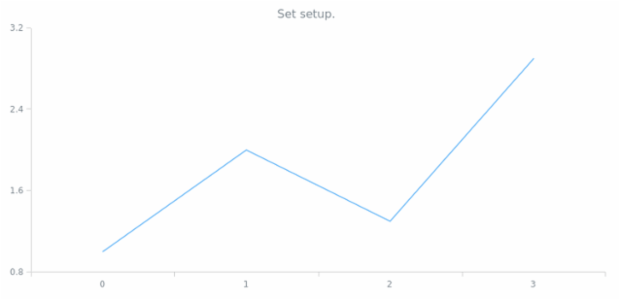 anychart.ui.ContextMenu.setup created by AnyChart Team