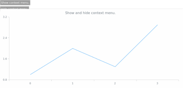 anychart.ui.ContextMenu.show hide created by AnyChart Team