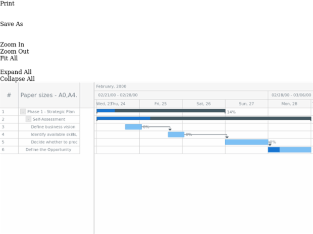 anychart.ui.GanttToolbar.printPaperSizes get created by AnyChart Team