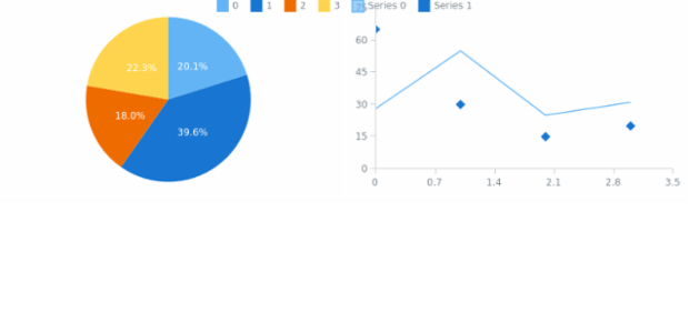 anychart.ui.Legend.itemsSource set created by AnyChart Team